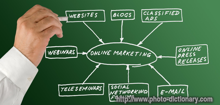 online marketing - photo/picture definition - online marketing word and phrase image