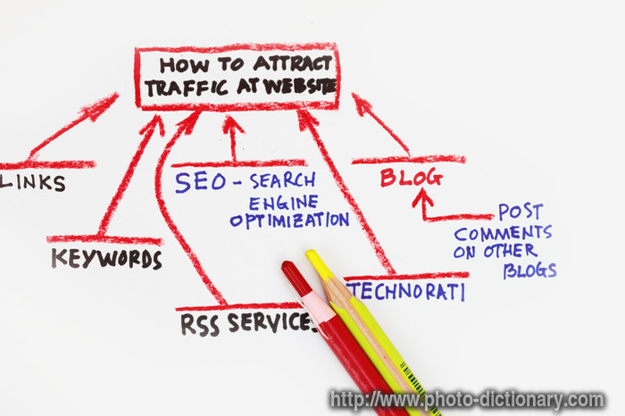 web traffic sources - photo/picture definition - web traffic sources word and phrase image
