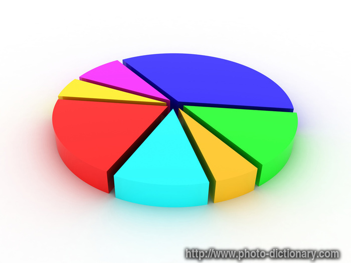 statistics - photo/picture definition - statistics word and phrase image